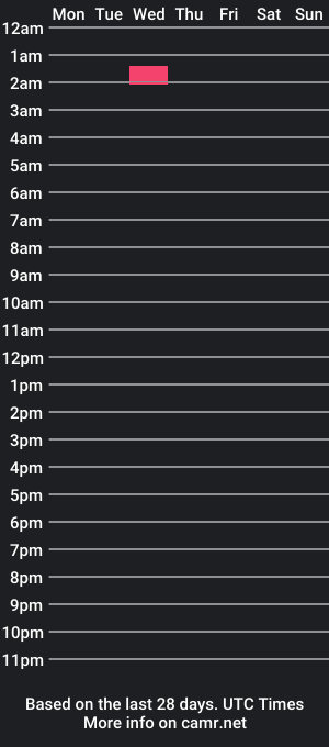 cam show schedule of growlolly