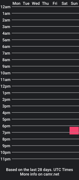 cam show schedule of grpah