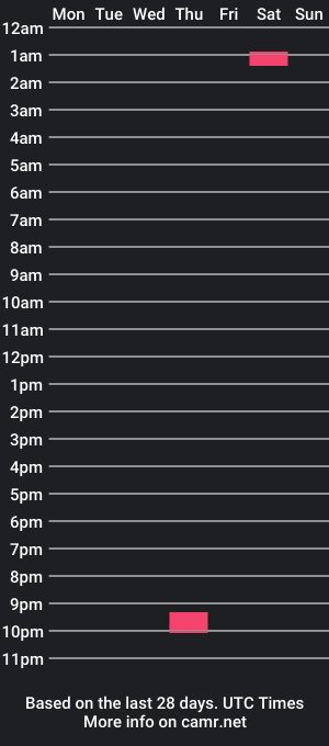 cam show schedule of grpeace