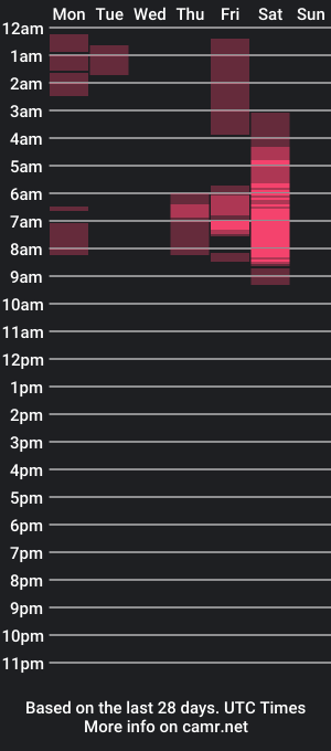 cam show schedule of grrlgod