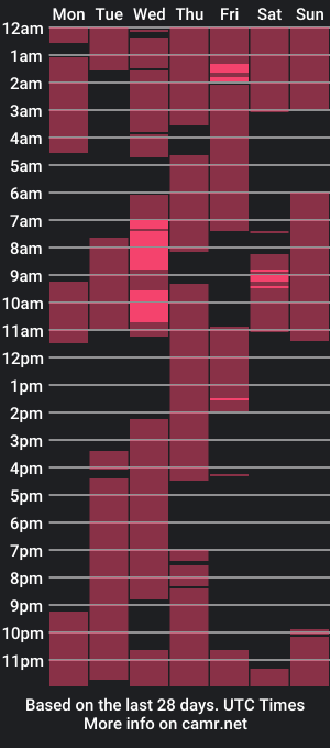 cam show schedule of grtcdnstoner