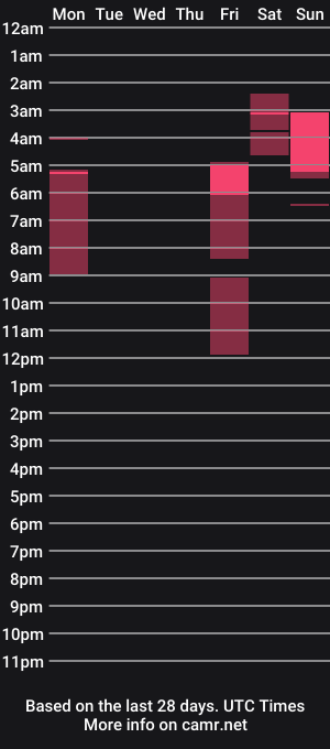 cam show schedule of grumpytwo