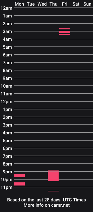 cam show schedule of grundik