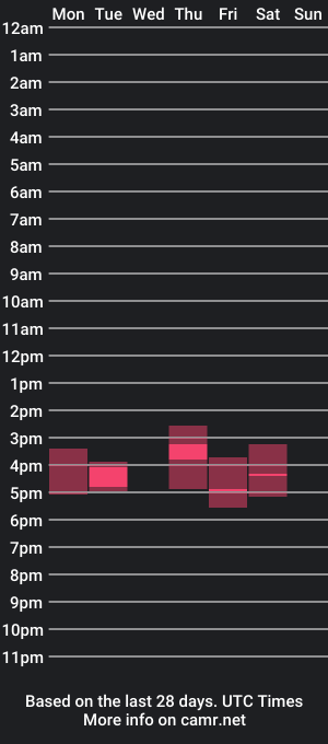 cam show schedule of gsandg