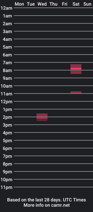 cam show schedule of gsolut