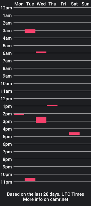 cam show schedule of gtrgtgtg