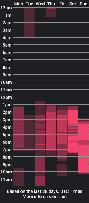 cam show schedule of guadalupe_buster