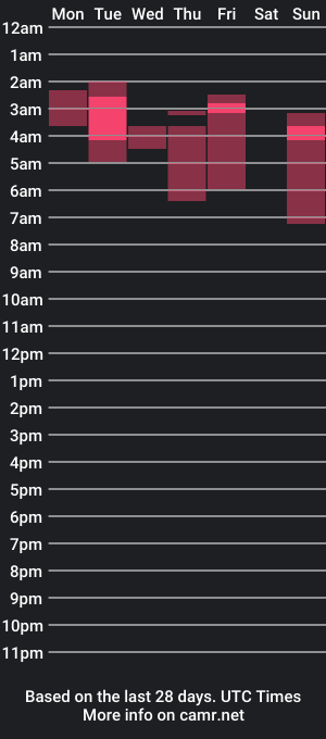 cam show schedule of guaniquezboy