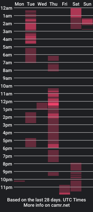 cam show schedule of gucci_bx