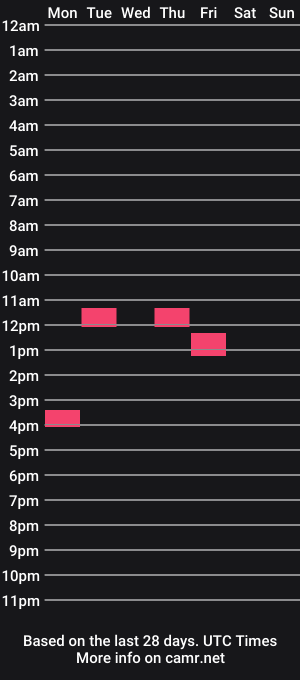 cam show schedule of gudass10