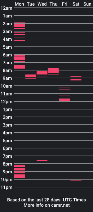 cam show schedule of guelti27