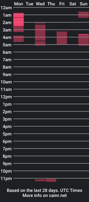 cam show schedule of guerrero001_