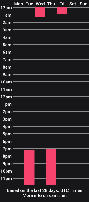 cam show schedule of guerrero_shore_hot