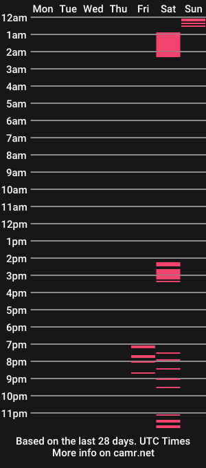 cam show schedule of guerro2020