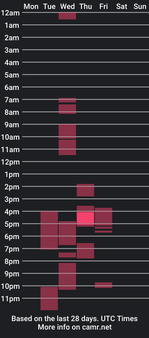 cam show schedule of guess__whoo