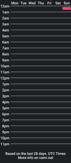 cam show schedule of guess_how_big