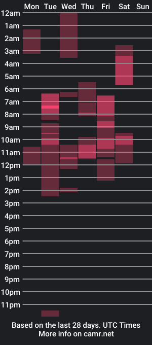 cam show schedule of guesswhatigot2