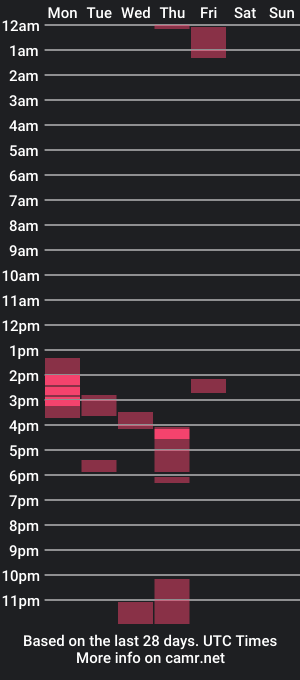 cam show schedule of guest5511