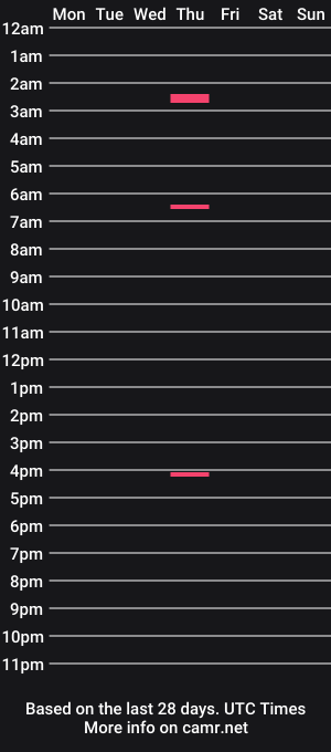 cam show schedule of guffey13