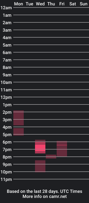 cam show schedule of guidolibido43