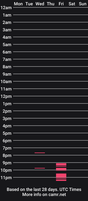 cam show schedule of guillo73