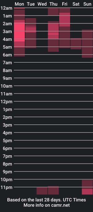 cam show schedule of guinivere_blake