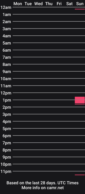 cam show schedule of guitoo11