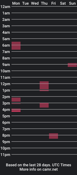 cam show schedule of gulligukki