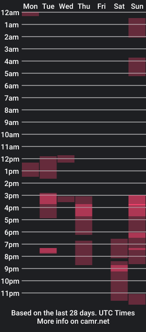 cam show schedule of gulliubleguy