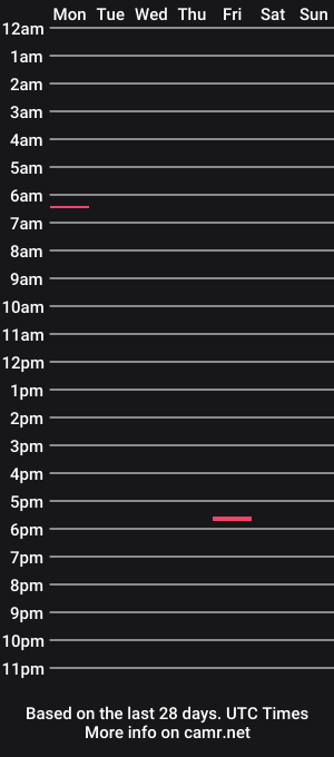 cam show schedule of gulliverfuck