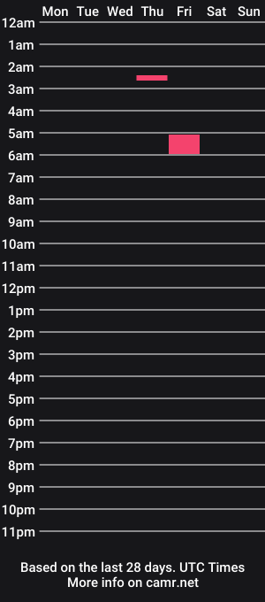 cam show schedule of gullyguyaztek