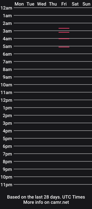 cam show schedule of gumball_room