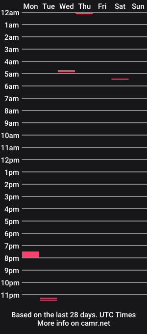 cam show schedule of gumby223