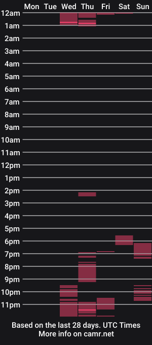 cam show schedule of gumbywanna