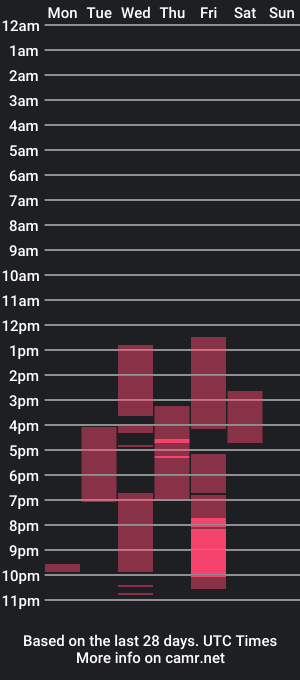 cam show schedule of gumdroptitties