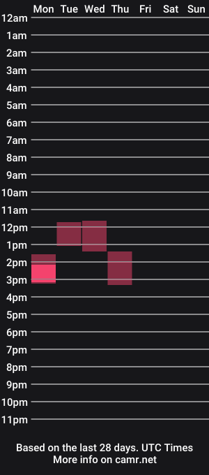 cam show schedule of gummicasual