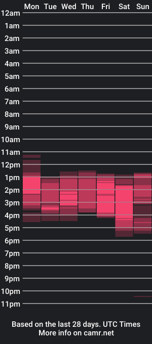 cam show schedule of gunishment