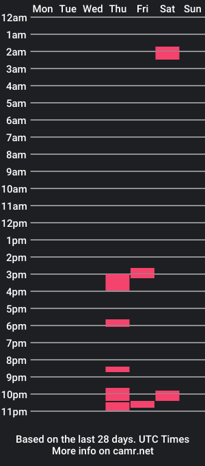 cam show schedule of gunnznglory