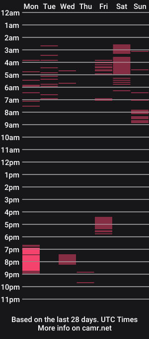 cam show schedule of gunzohoe