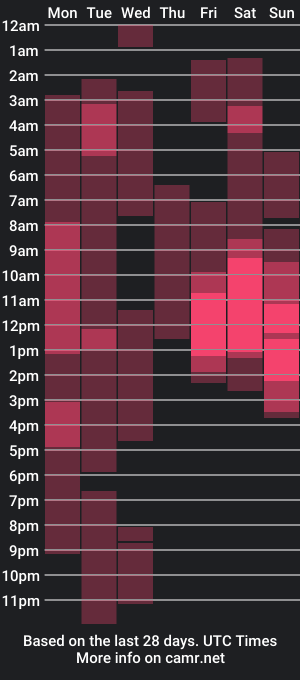 cam show schedule of guoguomi