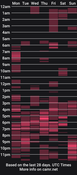 cam show schedule of gurjuicegirl69