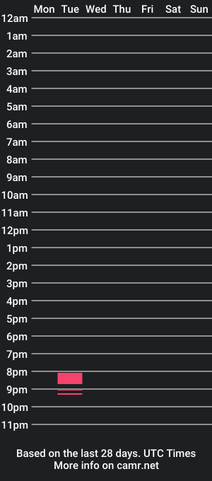 cam show schedule of gurkenjan