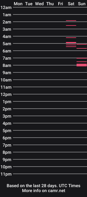 cam show schedule of gurlzdotco