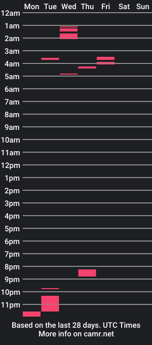 cam show schedule of gurushake