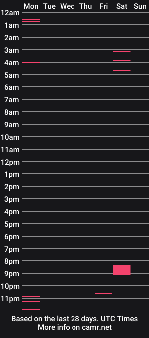 cam show schedule of gustasantos2020