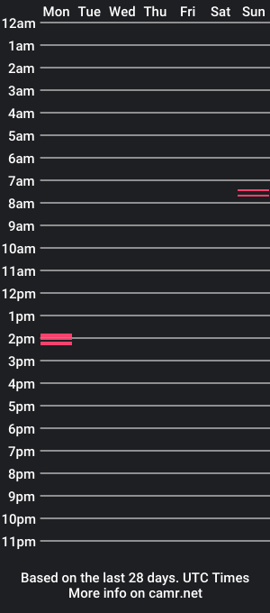 cam show schedule of gustavofreuz