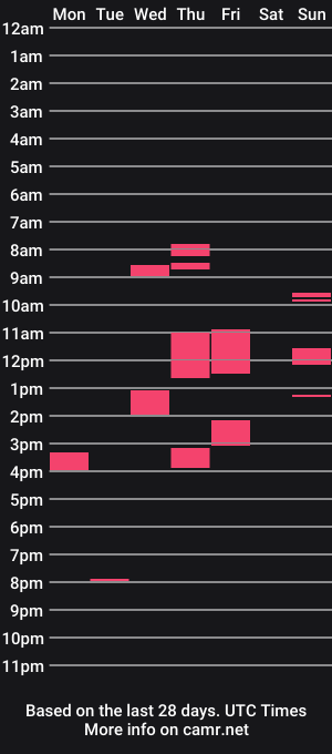 cam show schedule of gustavsky