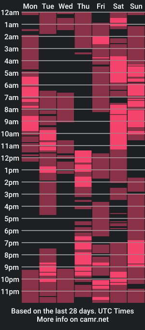 cam show schedule of gusumah