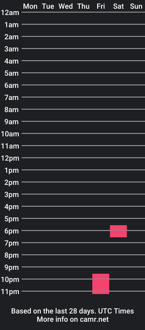 cam show schedule of gutenberg25