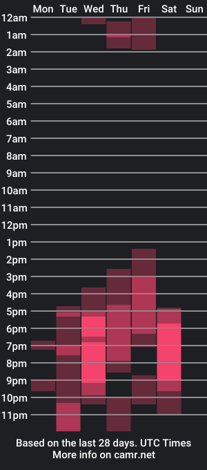 cam show schedule of guts_x